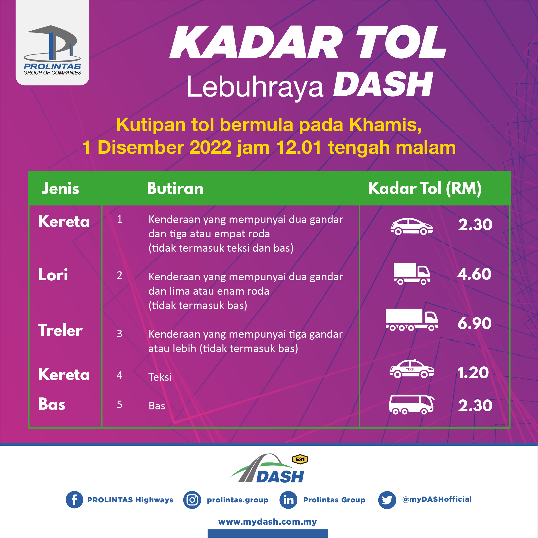 Kadar tol Lebuhraya DASH